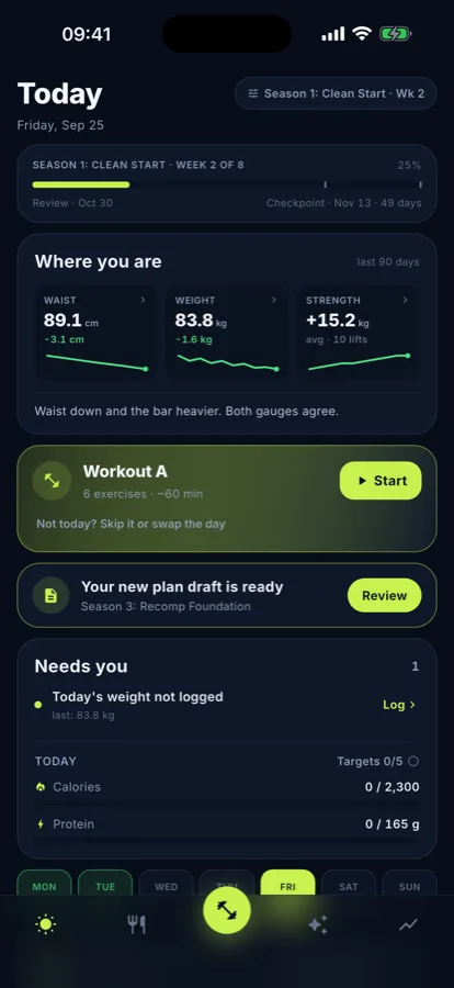 The Today screen: week 2 of season 1, waist, weight and strength over 90 days, and Workout A ready to start.